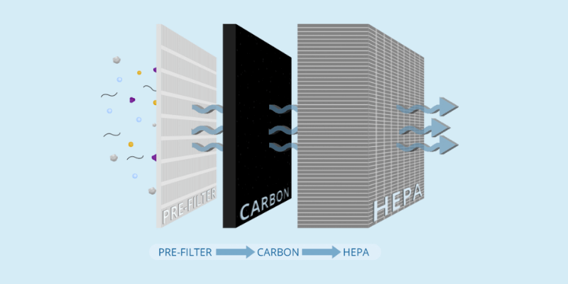 air filteratoin system